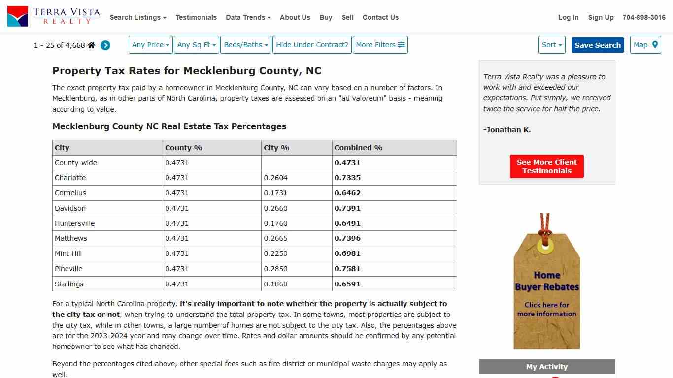 Property Taxes in Mecklenburg County, NC
